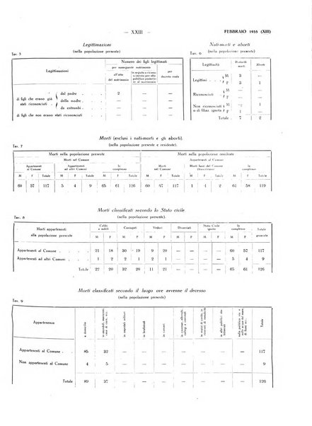 Il Comune della Spezia atti e statistiche