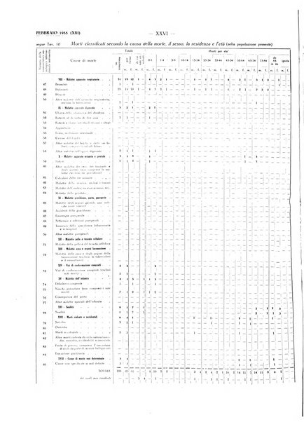 Il Comune della Spezia atti e statistiche