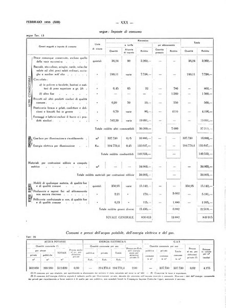 Il Comune della Spezia atti e statistiche