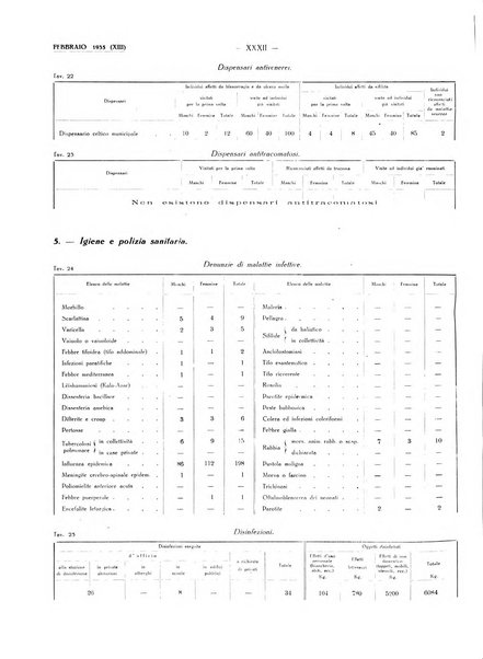 Il Comune della Spezia atti e statistiche