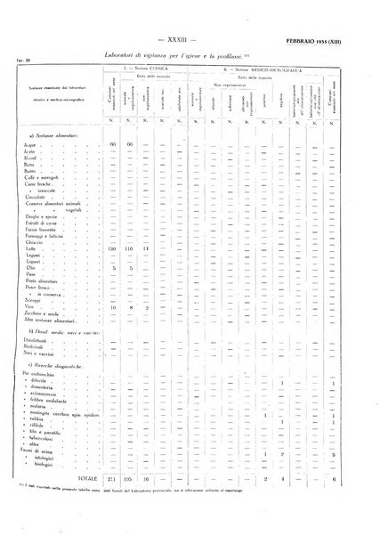 Il Comune della Spezia atti e statistiche