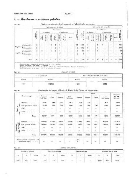 Il Comune della Spezia atti e statistiche