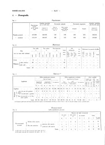 Il Comune della Spezia atti e statistiche