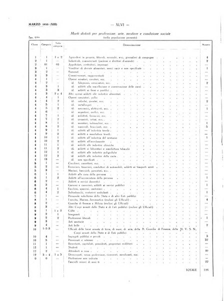 Il Comune della Spezia atti e statistiche