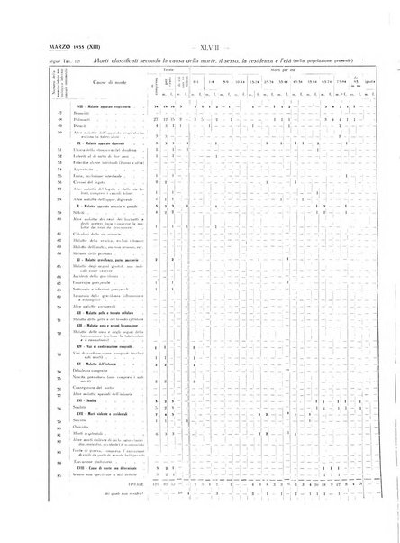 Il Comune della Spezia atti e statistiche