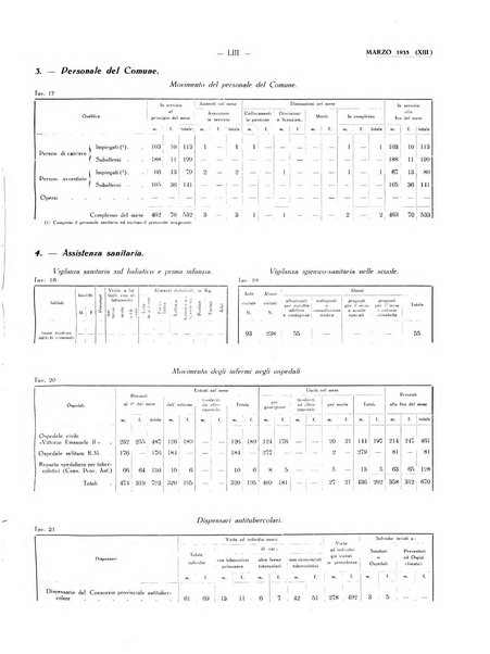 Il Comune della Spezia atti e statistiche