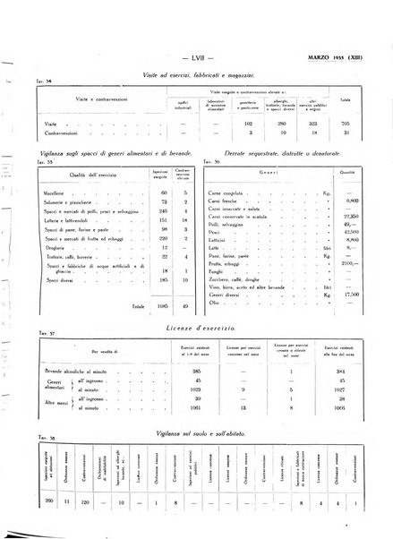 Il Comune della Spezia atti e statistiche