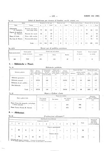 Il Comune della Spezia atti e statistiche