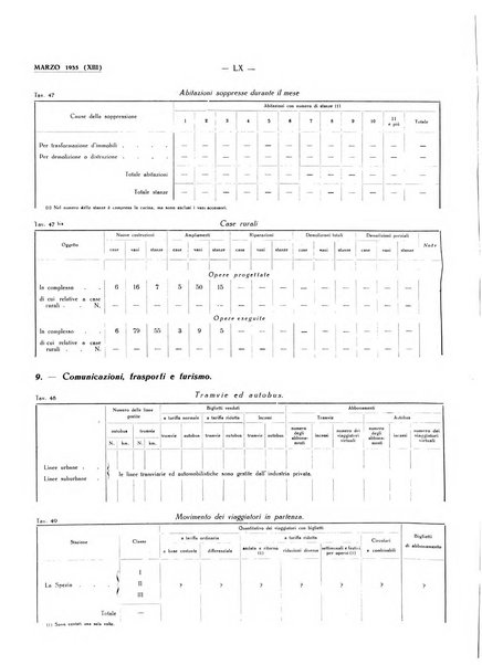 Il Comune della Spezia atti e statistiche