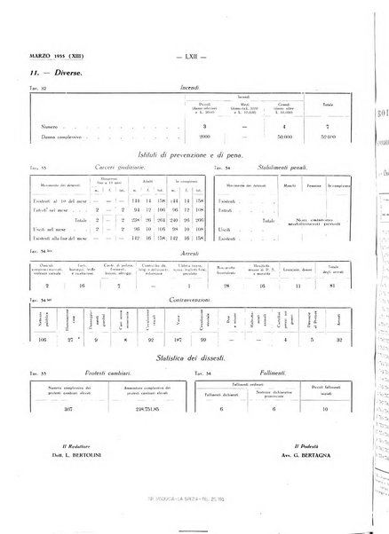 Il Comune della Spezia atti e statistiche