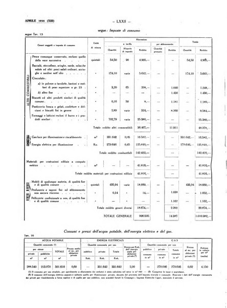 Il Comune della Spezia atti e statistiche