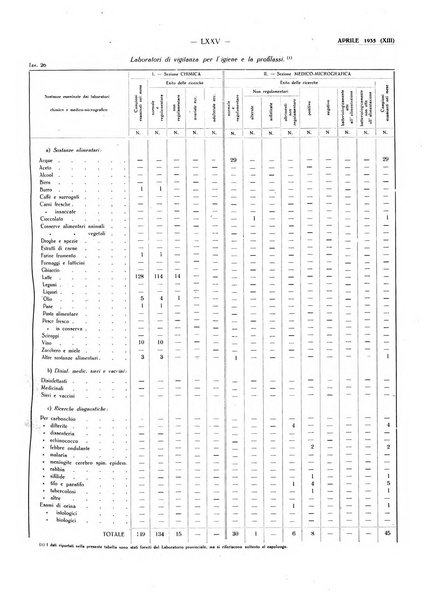 Il Comune della Spezia atti e statistiche