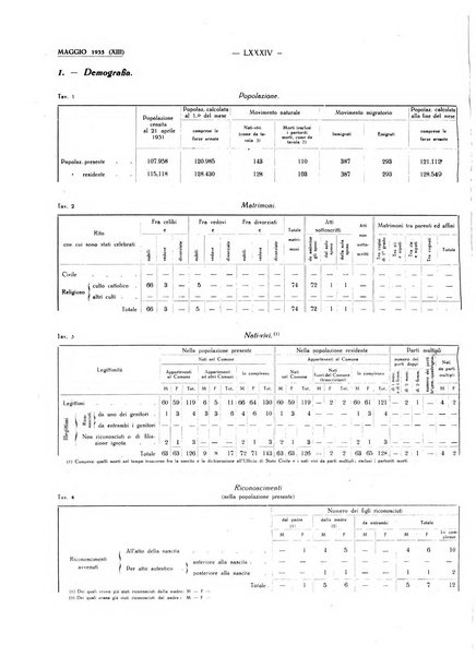 Il Comune della Spezia atti e statistiche