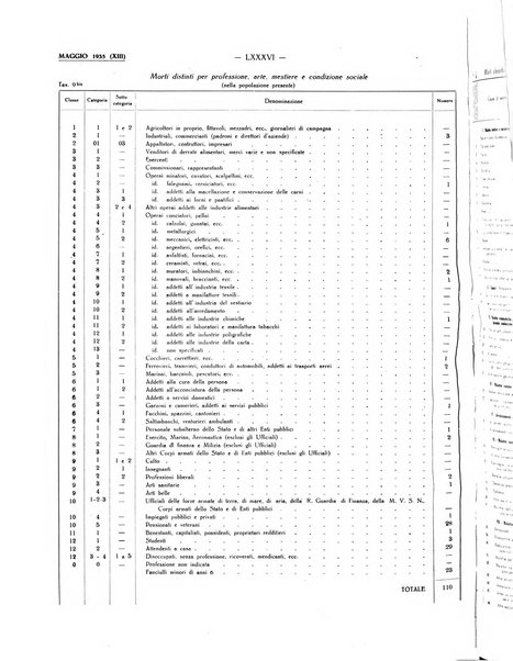 Il Comune della Spezia atti e statistiche