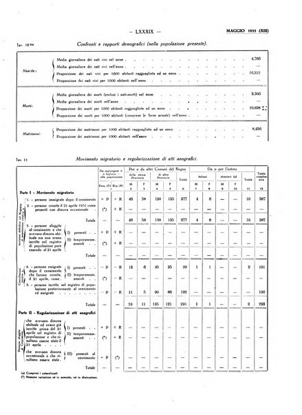 Il Comune della Spezia atti e statistiche