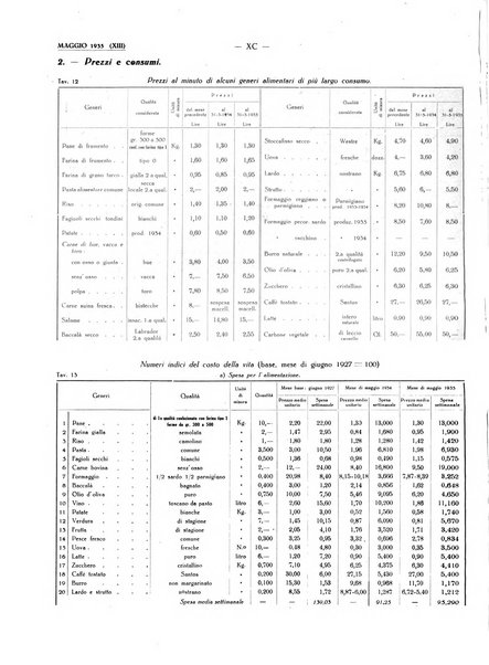 Il Comune della Spezia atti e statistiche