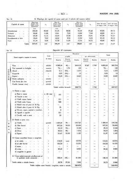 Il Comune della Spezia atti e statistiche