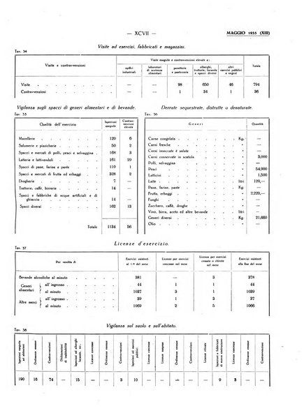 Il Comune della Spezia atti e statistiche