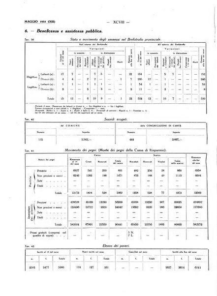 Il Comune della Spezia atti e statistiche