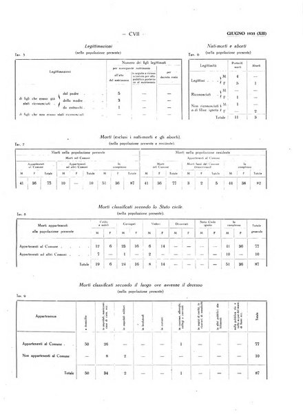 Il Comune della Spezia atti e statistiche