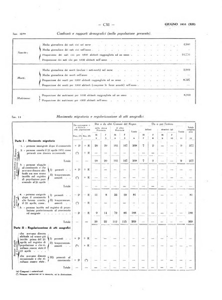 Il Comune della Spezia atti e statistiche