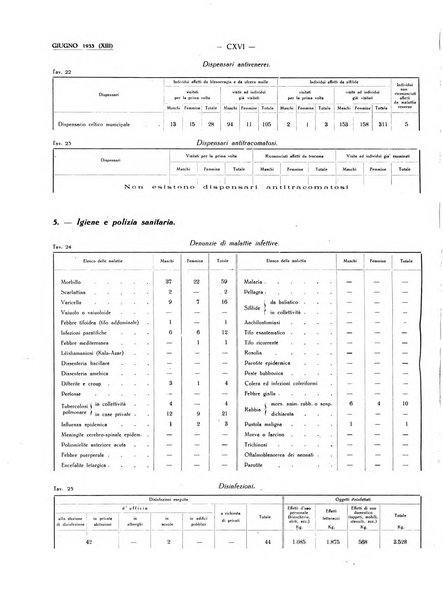 Il Comune della Spezia atti e statistiche