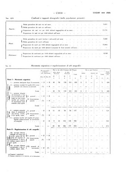 Il Comune della Spezia atti e statistiche