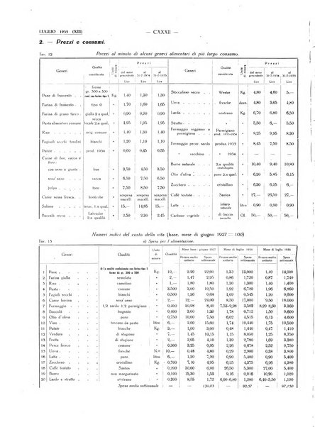 Il Comune della Spezia atti e statistiche