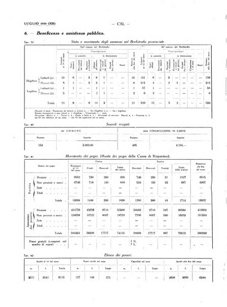 Il Comune della Spezia atti e statistiche