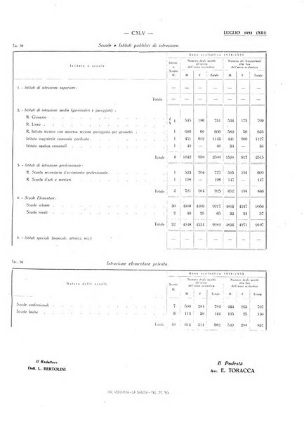 Il Comune della Spezia atti e statistiche