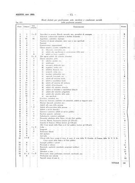 Il Comune della Spezia atti e statistiche