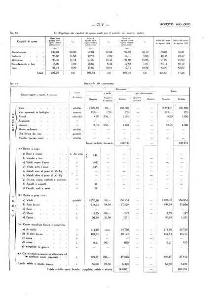 Il Comune della Spezia atti e statistiche