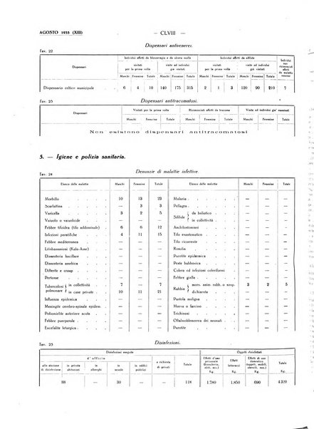 Il Comune della Spezia atti e statistiche