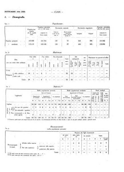 Il Comune della Spezia atti e statistiche