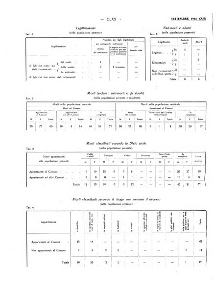 Il Comune della Spezia atti e statistiche