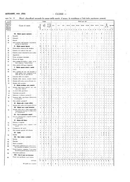 Il Comune della Spezia atti e statistiche