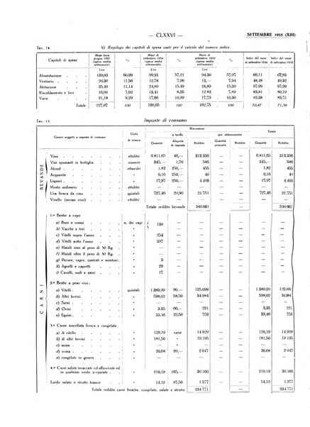 Il Comune della Spezia atti e statistiche