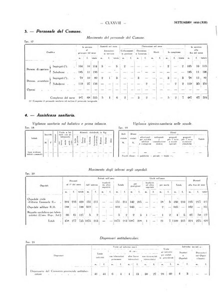 Il Comune della Spezia atti e statistiche