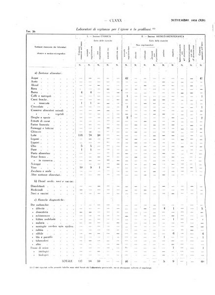 Il Comune della Spezia atti e statistiche