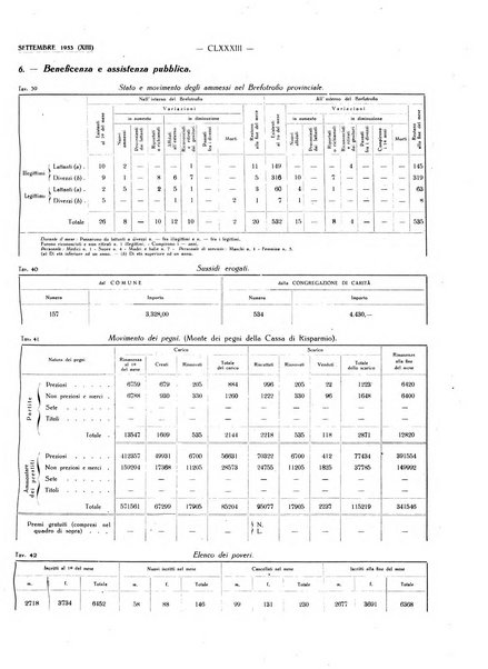 Il Comune della Spezia atti e statistiche