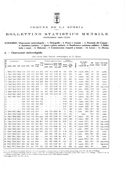 Il Comune della Spezia atti e statistiche