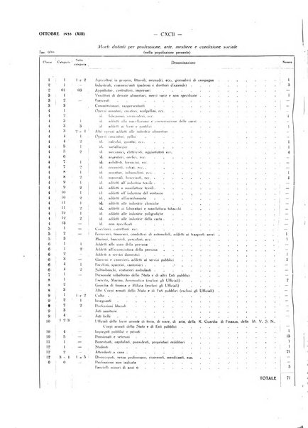 Il Comune della Spezia atti e statistiche