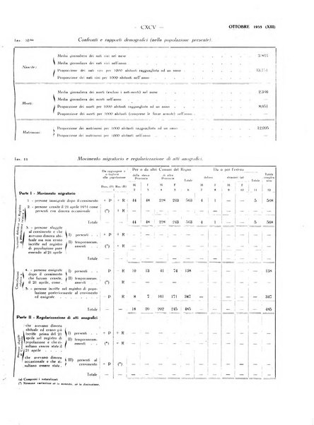 Il Comune della Spezia atti e statistiche