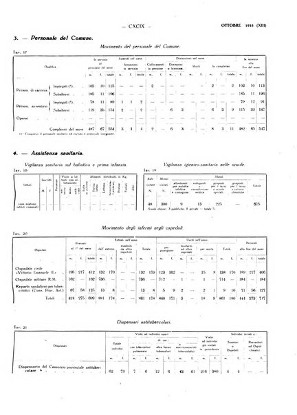 Il Comune della Spezia atti e statistiche