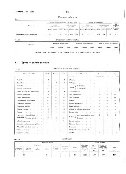 Il Comune della Spezia atti e statistiche