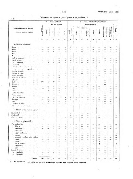 Il Comune della Spezia atti e statistiche