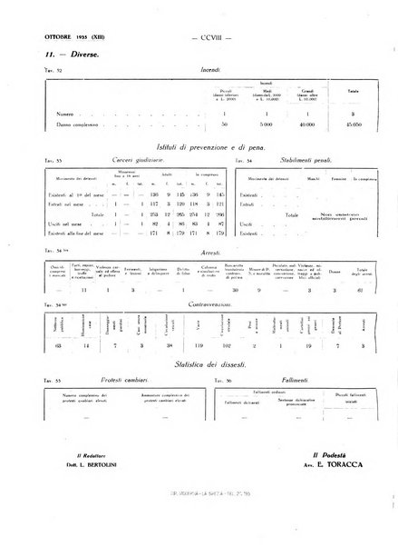 Il Comune della Spezia atti e statistiche