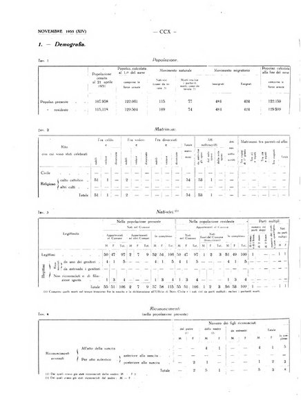 Il Comune della Spezia atti e statistiche