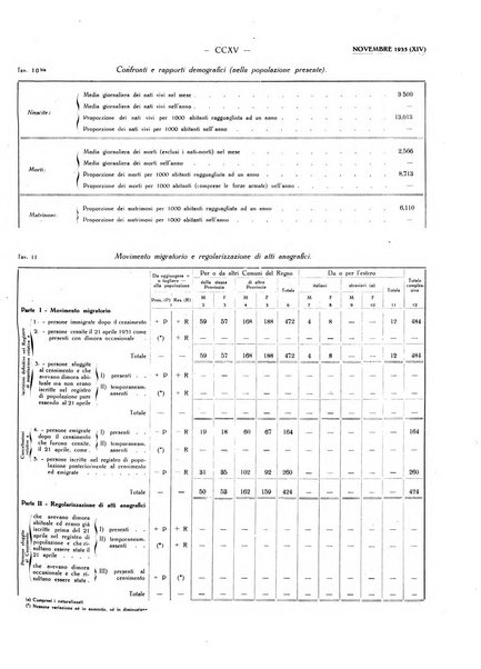 Il Comune della Spezia atti e statistiche