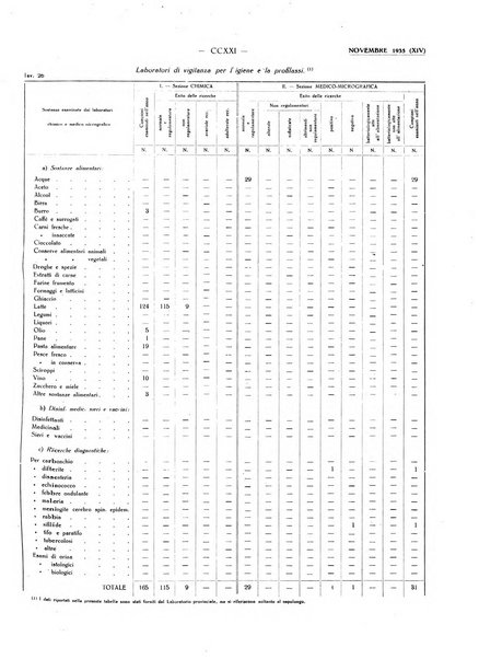 Il Comune della Spezia atti e statistiche